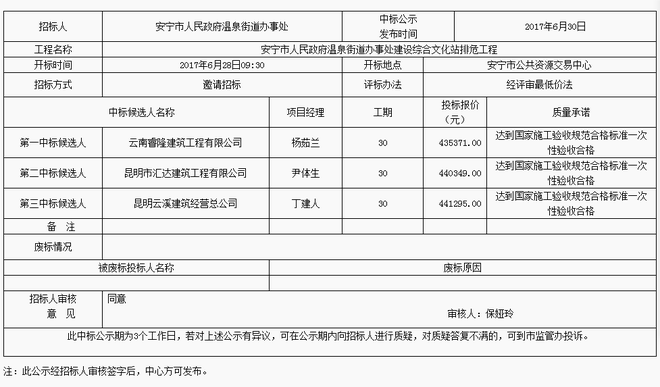 1安宁市人民政府温泉街道办事处建设综合文化站排危工程评标结果公示 Copy1