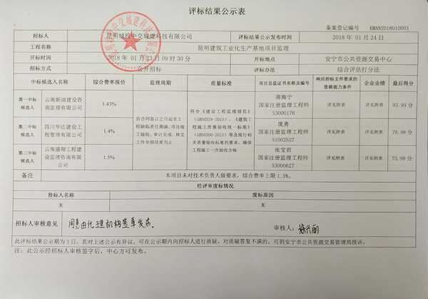 评标结果公示（工业化基地监理）_1