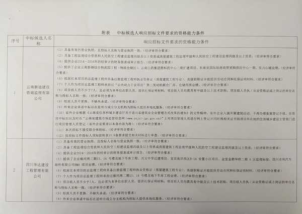 评标结果公示（工业化基地监理）_2