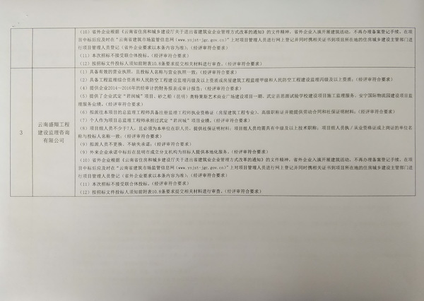 评标结果公示（工业化基地监理）3