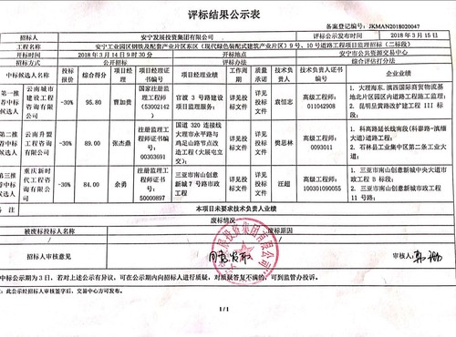 评标结果公示表（二标段）