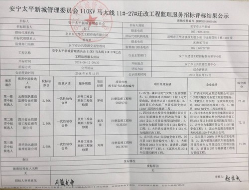 评标结果公示 - 副本
