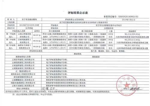 安宁市交通运输局九条农村公路安全生命防护工程建设项目评标结果公示