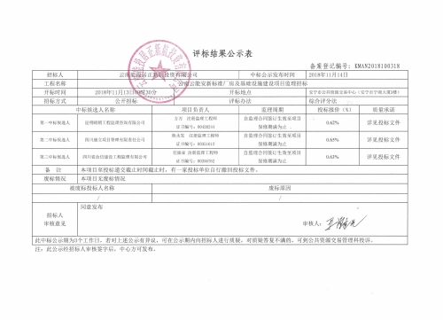 云南云能安新标准厂房及基础设施建设项目监理招标评标结果公示