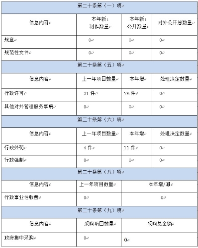 片段