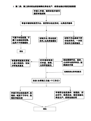 危化科2