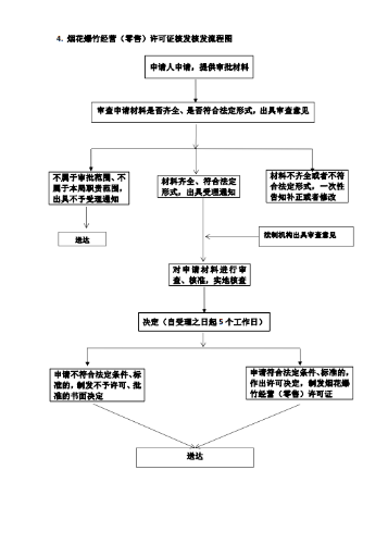 危化科4
