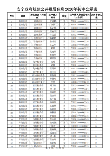 2020年公共租赁住房初审公示表_00