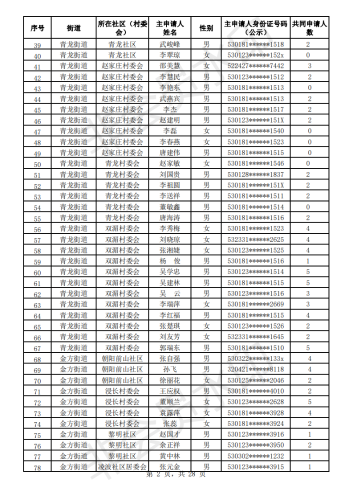 2020年公共租赁住房初审公示表_01