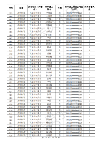 2020年公共租赁住房初审公示表_15