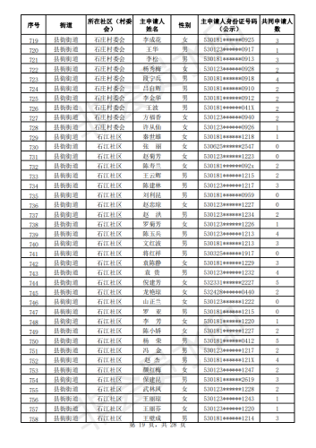 2020年公共租赁住房初审公示表_18