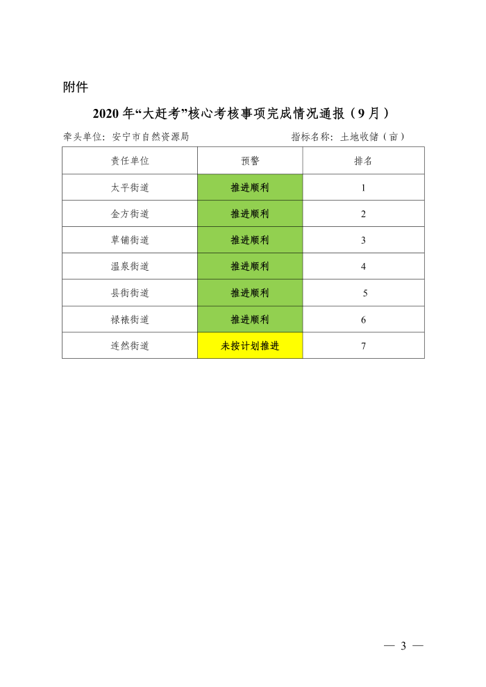 2020年核心考核事项完成情况通报(第五期)公示版_02