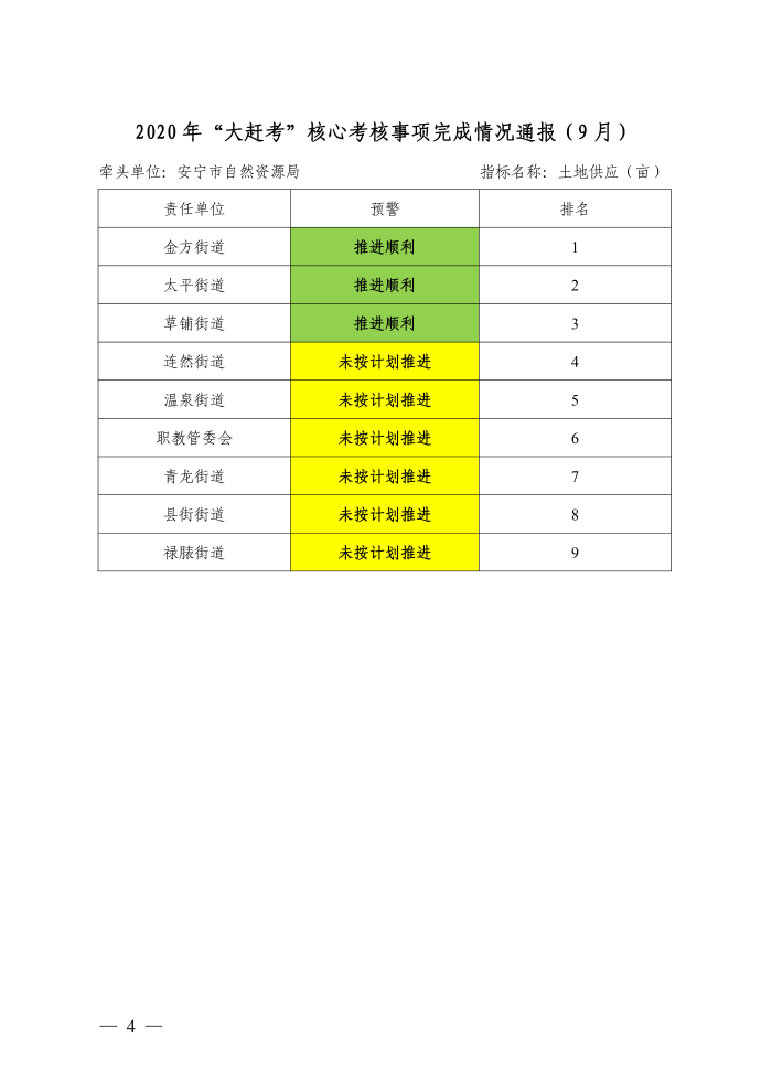 2020年核心考核事项完成情况通报(第五期)公示版_03