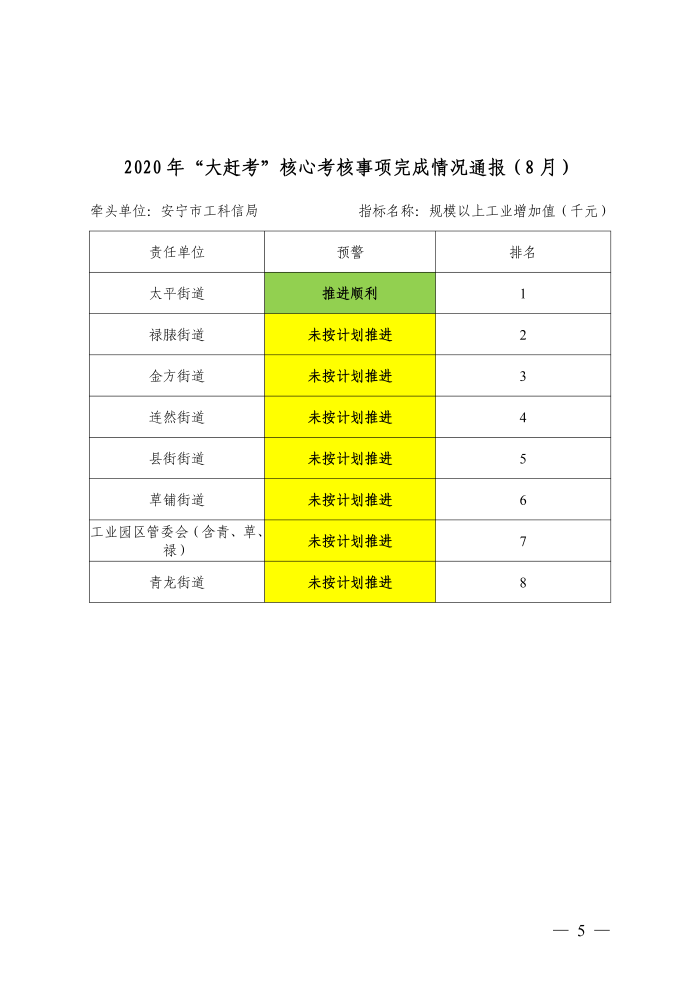 2020年核心考核事项完成情况通报(第五期)公示版_04