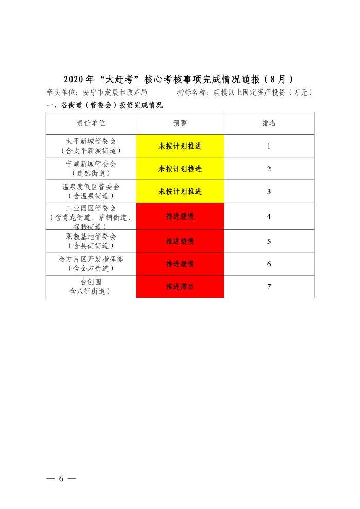 2020年核心考核事项完成情况通报(第五期)公示版_05