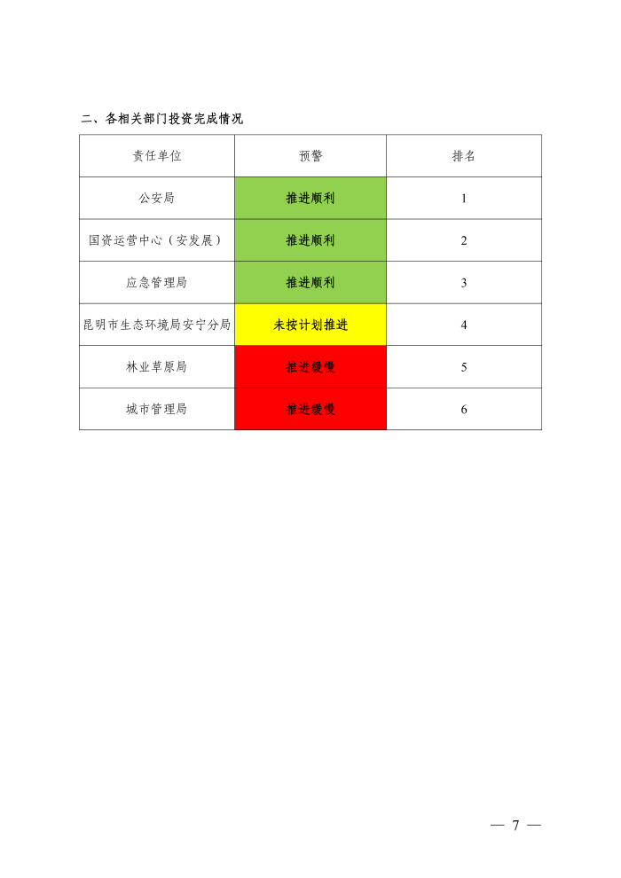 2020年核心考核事项完成情况通报(第五期)公示版_06