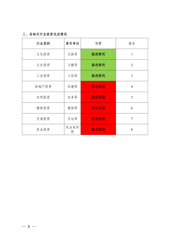 2020年核心考核事项完成情况通报(第五期)公示版_07