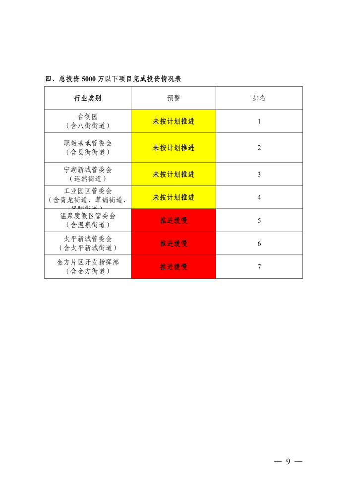 2020年核心考核事项完成情况通报(第五期)公示版_08