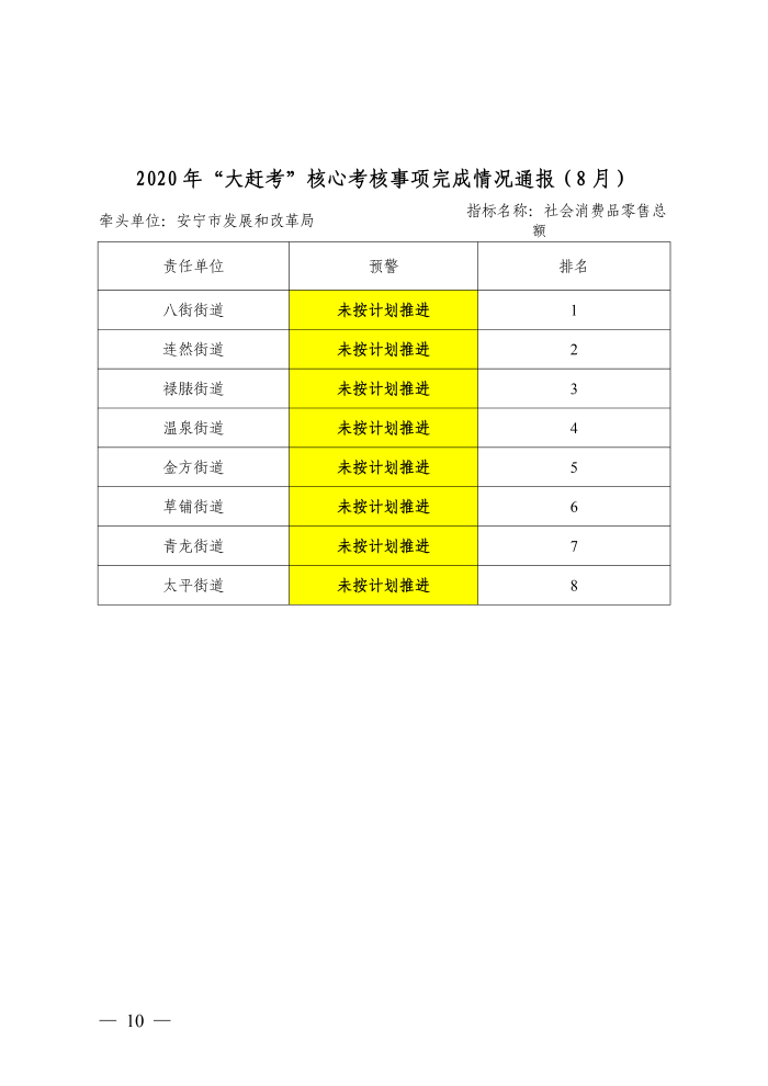 2020年核心考核事项完成情况通报(第五期)公示版_09
