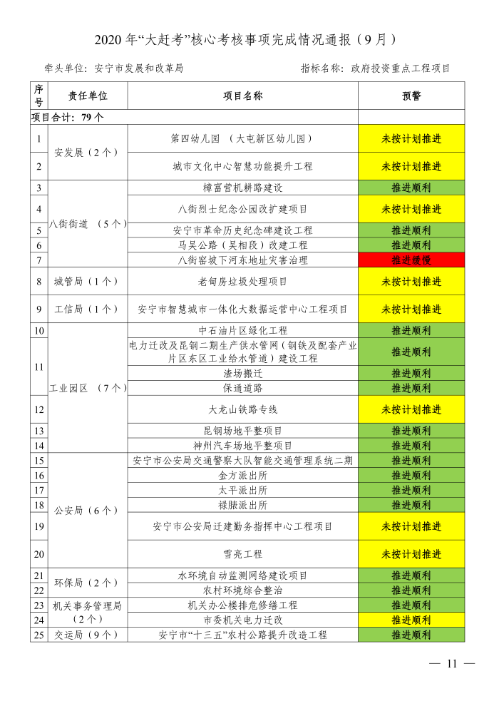 2020年核心考核事项完成情况通报(第五期)公示版_10