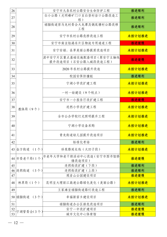 2020年核心考核事项完成情况通报(第五期)公示版_11