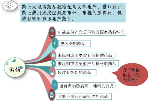 解读 (7)