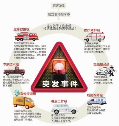 救援图片