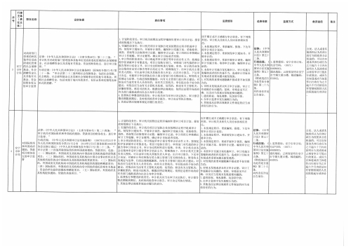 安宁市审计局权力清单和责任清单（行政检查类-2）