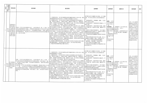 安宁市审计局权力清单和责任清单（行政检查类-3）