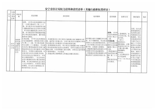 安宁市审计局权力清单和责任清单（其他行政职权类）