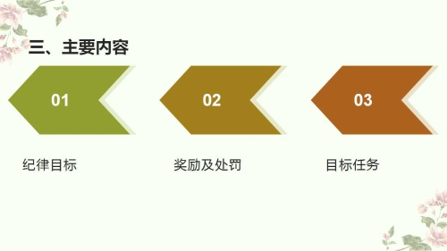 幻灯片4