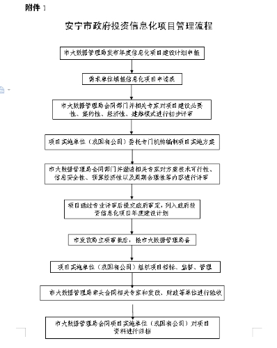 附件一