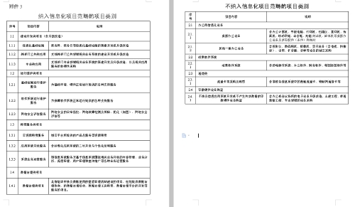 附件三