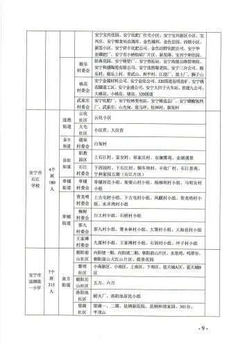 安宁市2021年小学一年级报名公告2-定稿_08