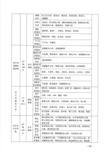 安宁市2021年小学一年级报名公告2-定稿_09