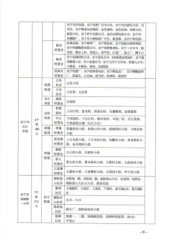 安宁市2021年小学一年级报名公告2-定稿_08