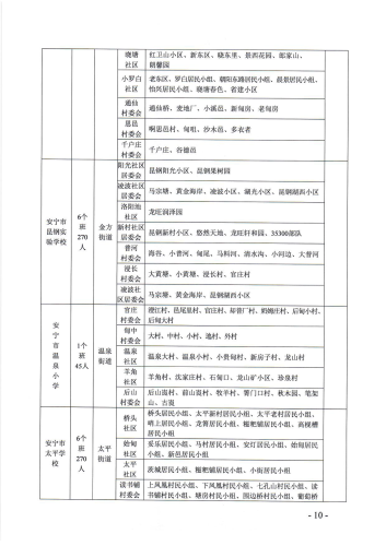 安宁市2021年小学一年级报名公告2-定稿_09