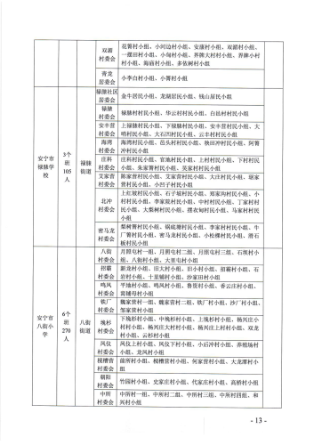 安宁市2021年小学一年级报名公告2-定稿_12
