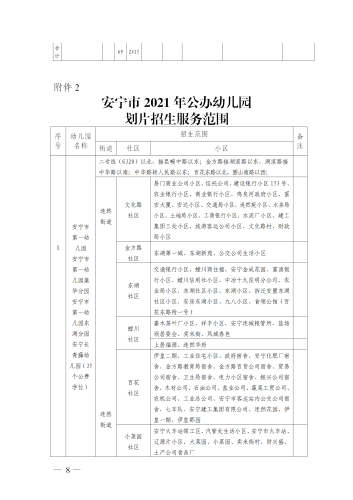 (新）安宁市2021年秋季学期公办幼儿园小班招生公告 _08