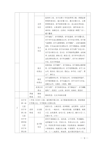 (新）安宁市2021年秋季学期公办幼儿园小班招生公告 _09