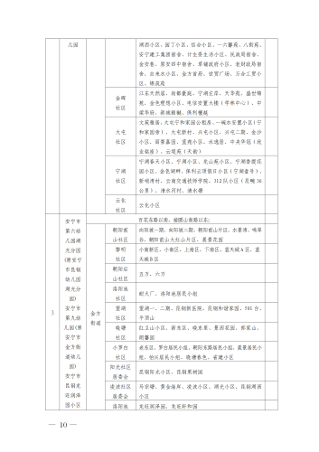 (新）安宁市2021年秋季学期公办幼儿园小班招生公告 _10
