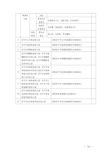 (新）安宁市2021年秋季学期公办幼儿园小班招生公告 _11