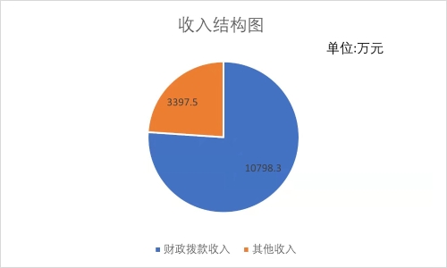 36cd38ffcc6824726b874edf6c82855
