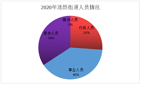 图片1-人员结构