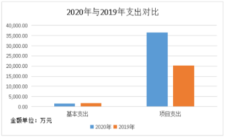 图片3-支出对比