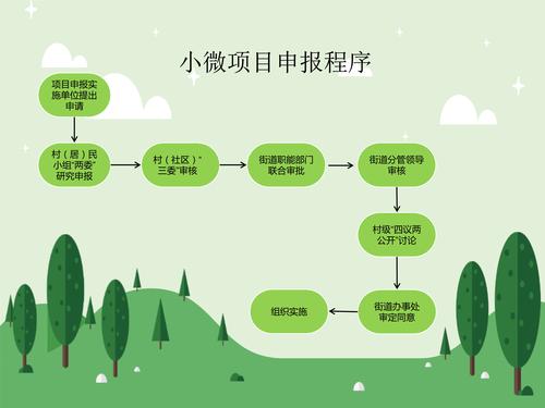 一图读懂《太平新城街道农村人居环境改造提升“小微”项目实施方案（试行）》_5