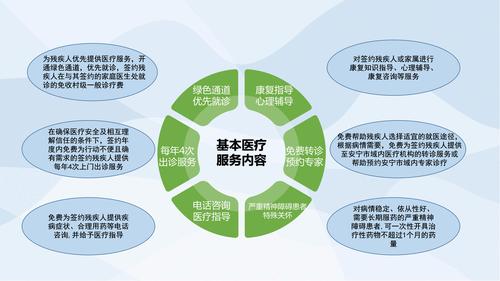 一张图看懂《太平新城街道残疾人精准康复家庭医生签约服务工作实施方案》_7