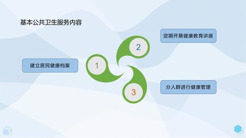 一张图看懂《太平新城街道残疾人精准康复家庭医生签约服务工作实施方案》_8