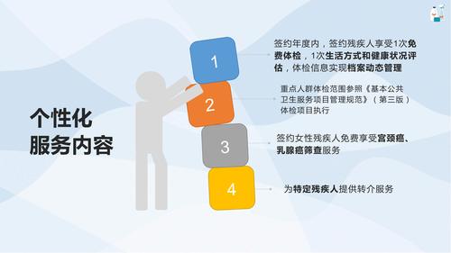 一张图看懂《太平新城街道残疾人精准康复家庭医生签约服务工作实施方案》_9