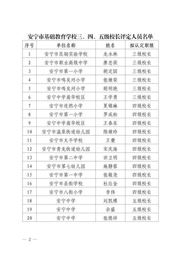 2021年安宁市基础教育学校三四五级校长职级评审审议结果公示（定稿）_02